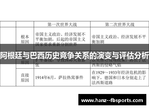 阿根廷与巴西历史竞争关系的演变与评估分析 阿根廷与巴西历史竞争关系的演变与评估分析