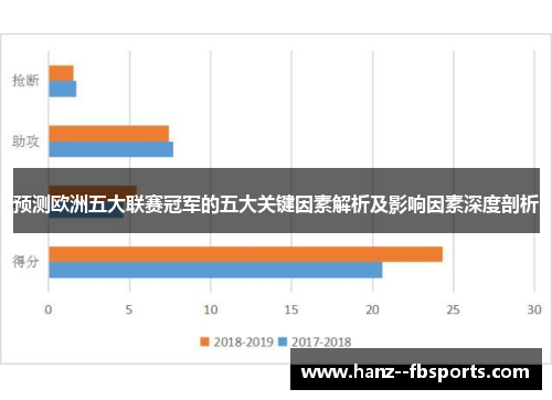 预测欧洲五大联赛冠军的五大关键因素解析及影响因素深度剖析